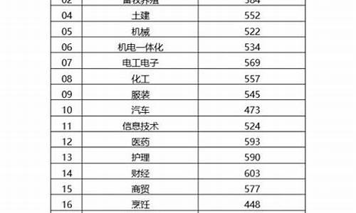 2019年山东高考分数线 划线标准,2019年山东高考分数线