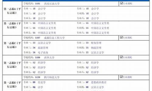 四川2013高考_四川2013高考录取分数线公布