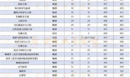 浙大高考专业_浙江大学专业分类目录