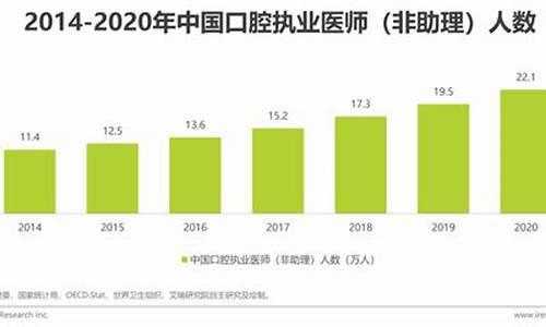 2023年口腔医学分数线遵义_2023年口腔医学分数线