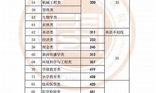 自主招生控制分数线_2020年自主招生线