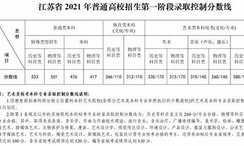 江苏的高考总分多少_江苏高考总分多少分2023