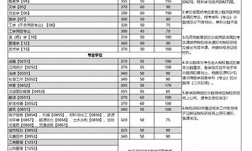 重庆大学研究生录取线2024_重庆大学研究生录取线