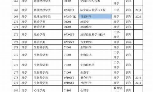 教育部本科专业目录2024级_教育部本科专业目录2024