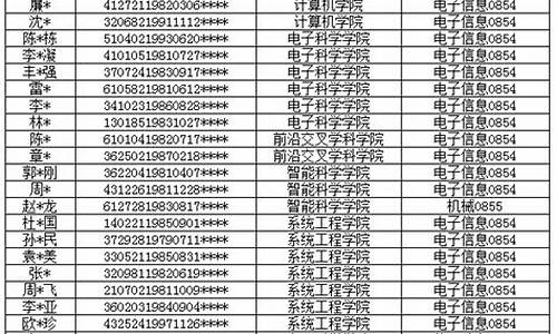 研究生录取名单什么时候公布,研究生录取名单公示几天