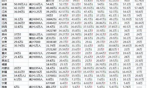 2016高考人数统计_2016高考人数统计全国多少人参加