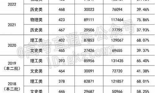 福建高考文科考生人数多少_福建高考文科考生人数