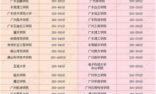 录取分够了专业分不够,录取分够了专业分不够会给你发信息吗