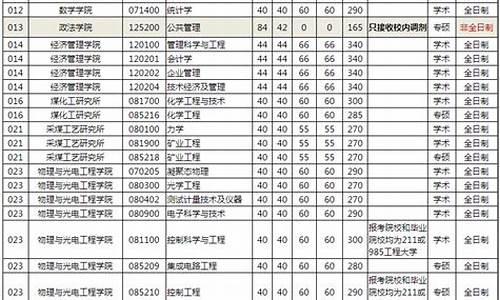 考研调剂分数线要求,考研分数线国家线公布时间