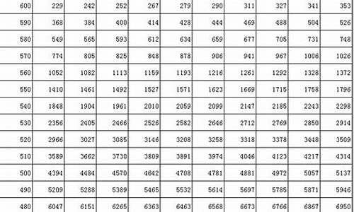 吉林省2017高考数学卷_吉林省2017高中学业考试数学