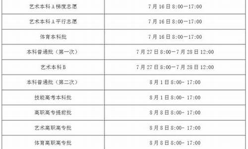 福建省高考志愿填报时间2019_2017高考志愿时间福建