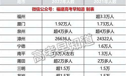 福建高考回放_福建高考视频回放