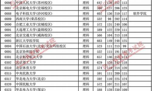 四川2017高考新方案,2017年四川高考总分是多少