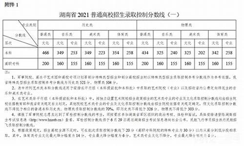 湖南省202年三本录取分数线_湖南2021年三本录取分数线