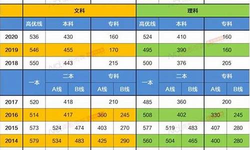 广东理科高考总分_广东理科高考总分满分多少