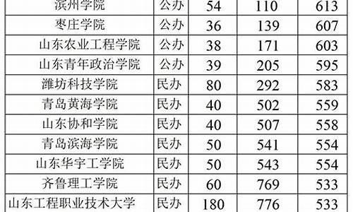 2024春季高考录取分数线,春考录取分数线