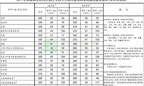 2019年考研复试分数线公布_2019年考研复试分数线公布时