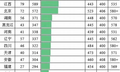 2016年高考人数有多少人呢_2016年高考人数有