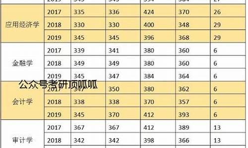 南京审计大学专业录取分数线2022,南京审计大学各专业录取分