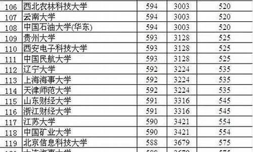 衡水高考人数2023分,衡水高考人数2017