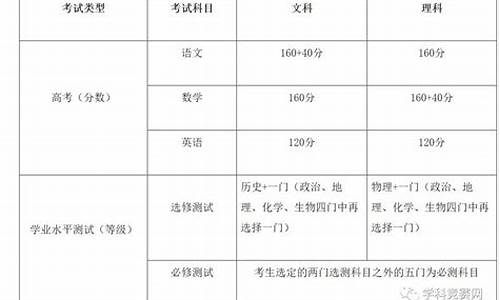 2017江苏高考难度,2017江苏高考很难吗