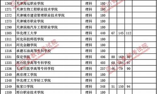 2017年四川高考理科状元_2017年四川高考理科