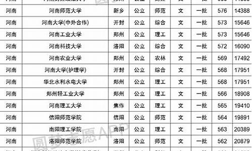 分数线最低的一本文科大学,文科最低分数线的学校