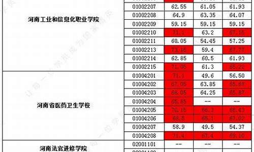 事业单位最低分数线80分是看哪里_事业单位最低分数线