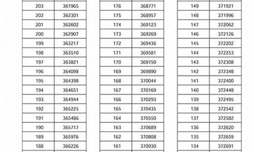 2017河南高考数学卷_2017年河南高考数学答案