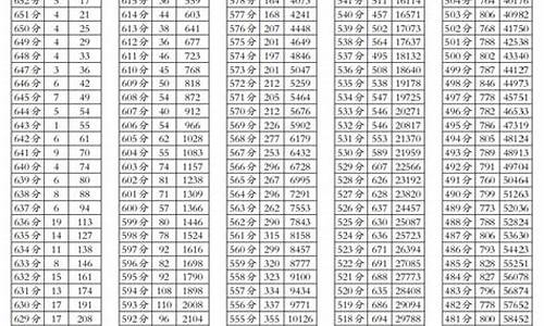 高考2017四川数学试题,高考2017四川数学试题及答案