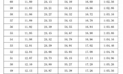 高考体育分数换算_高考体育分数换算器