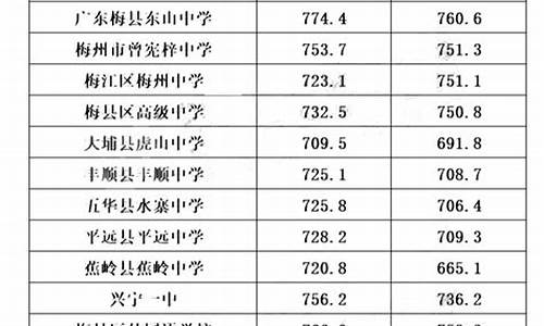 预估2024年中考分数线河南,预估2024年中考分数线