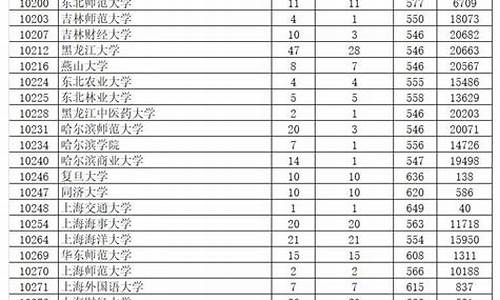 广东高考难吗2024,在广东高考难吗