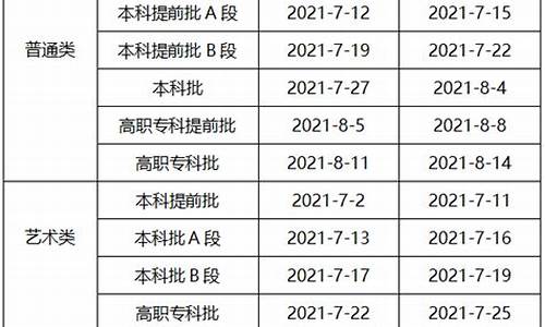 录取结果查询时间重庆_2021录取查询官网重庆