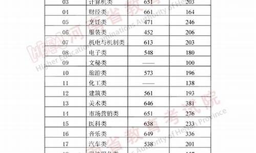 河南省普通高考录取_2021河南省高考录取通知查询