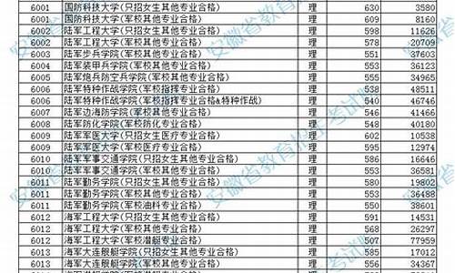 军校排名及分数线湖北2022_2021军校湖北录取最低分数线