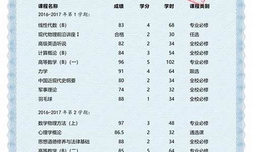 2017各省高考状元_2017高考状元成绩