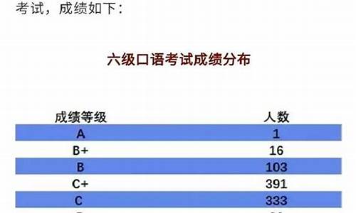 大学高考口语成绩_高考口语成绩单有用吗