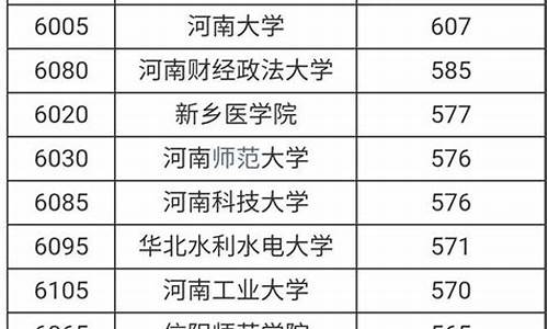 河南本科大学排名一览表最新,河南本科大学排名