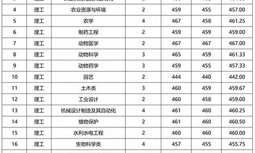 山西省今年高考录取分,山西省今年高考录取分数线多少