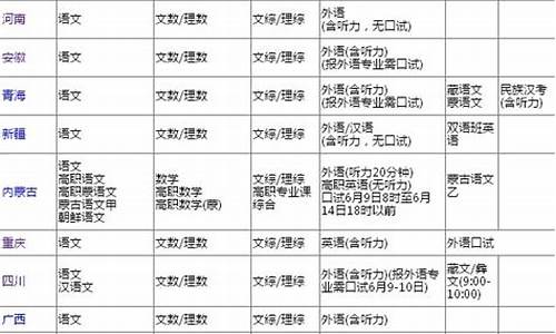 2017年高考还有多少天,2017高考提前时间