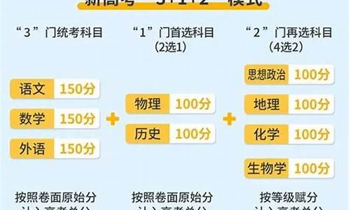 新高考是几个省,新高考就是几个城市