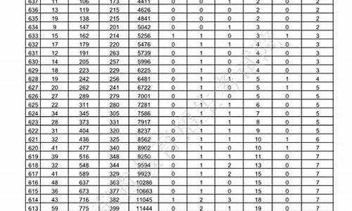 山东省2016高考一本线_山东2016年高考一本线