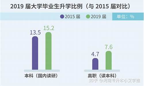 民办本科和专科差距大吗_民办本科和专科差距大吗