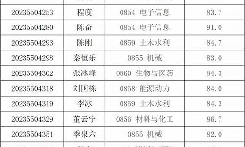 录取公示期过后还可以退档吗,录取名单公示期已过怎么办