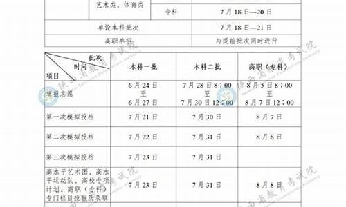 陕西高考二本征集志愿录取_2021陕西二本征集志愿录取时间