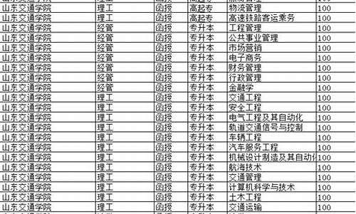 山东2017高考线预测_2017年山东高考录取情况