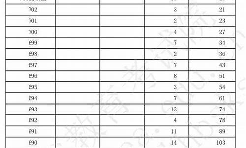 2019河北省高考分数线,河北高考2019年录取分数线