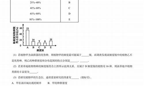 山东高考生物时间分配怎样把握,山东高考生物时间