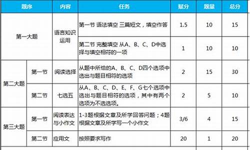 高考英语听力分值,高三英语听力每日训练